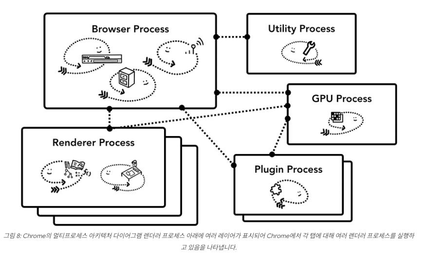 multi-processor-browser